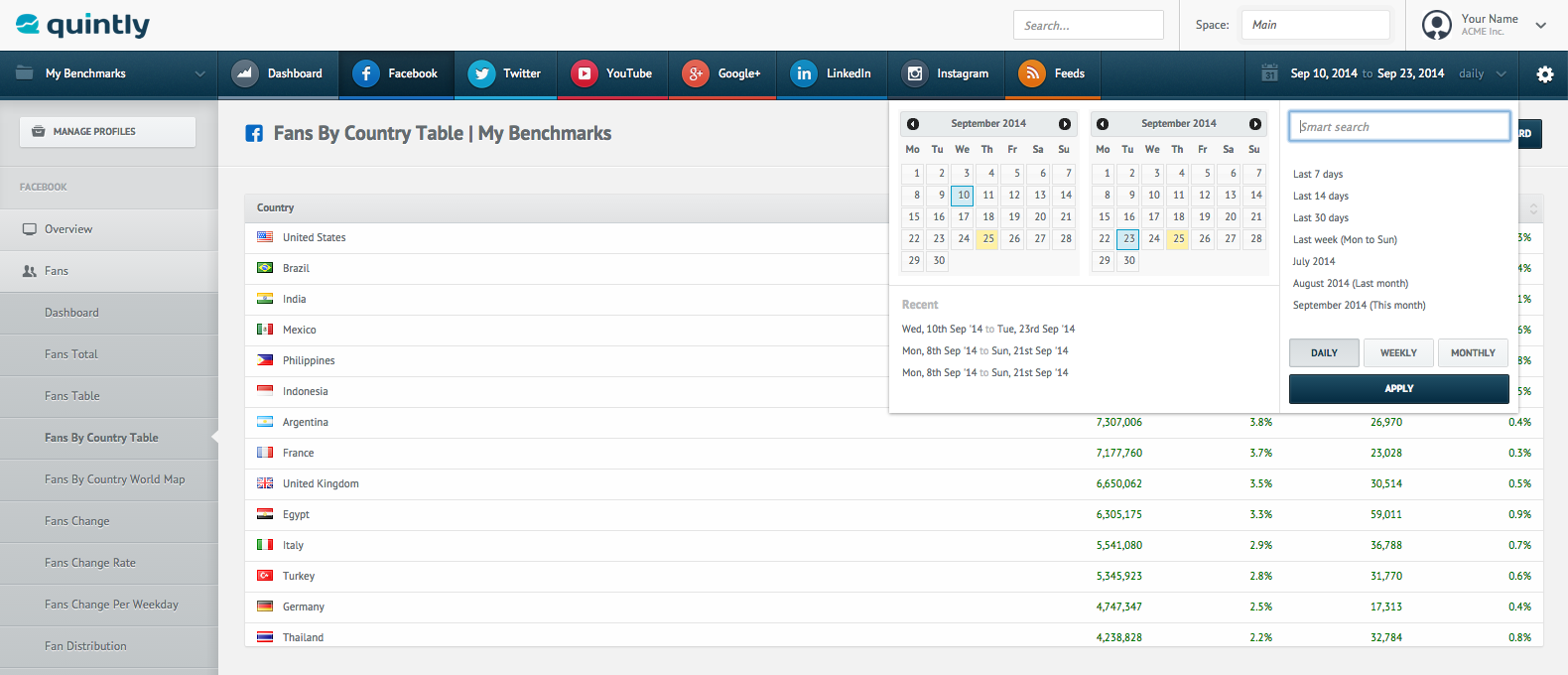 Social Media Measurement by quintly